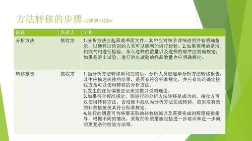 調(diào)查方法轉(zhuǎn)移方法有哪些