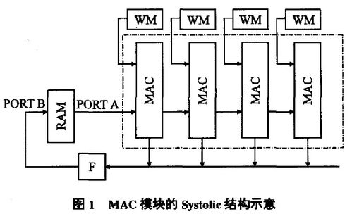 神經(jīng)網(wǎng)絡硬件實現(xiàn)方法有哪些