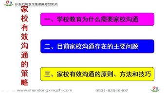 你認(rèn)為有效的溝通方法有哪些問題