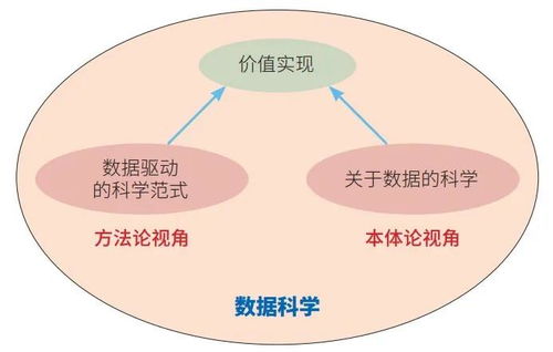 計算學科的學科方法有哪些