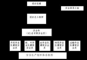 實(shí)施質(zhì)量保證常用方法有哪些