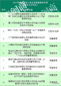 質(zhì)量管理有哪些先進(jìn)方法