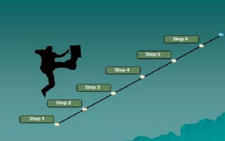 狀態(tài)調(diào)整的方法有哪些