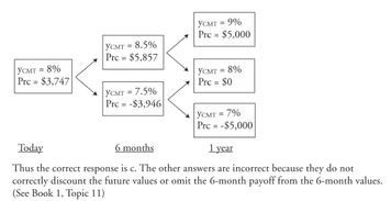 市場(chǎng)風(fēng)險(xiǎn)計(jì)量方法有哪些