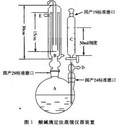 二氧化硫的測定方法有哪些