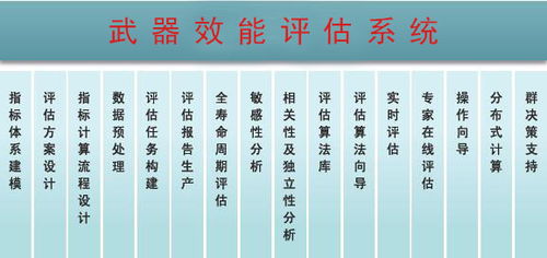 領(lǐng)導(dǎo)效能評(píng)估的方法有哪些