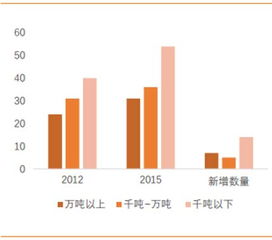 我國(guó)主要有哪些海水淡化的方法