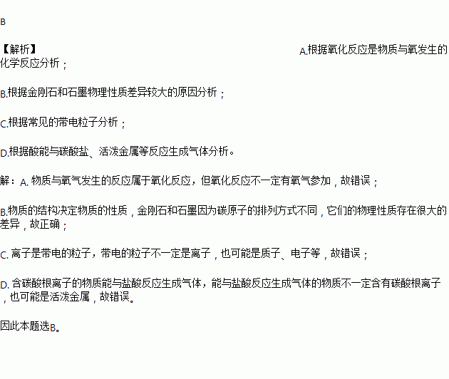 制約類比方法的使用有哪些