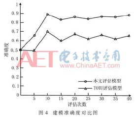移動通信中有哪些抗干擾和衰落的方法