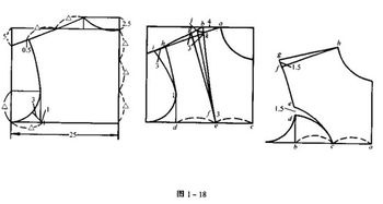 服裝制版有哪些方法