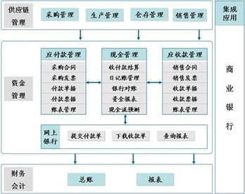 監(jiān)理企業(yè)成本核算方法有哪些