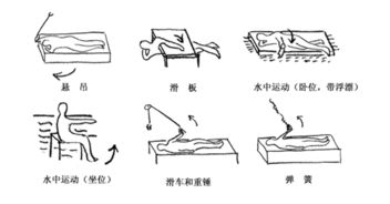 抗阻訓練有哪些方法