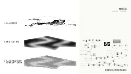 現(xiàn)代設(shè)計方法傳統(tǒng)設(shè)計方法有哪些特點