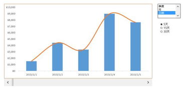 數(shù)據(jù)預(yù)測(cè)常用方法有哪些