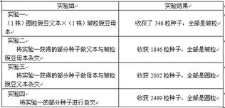 顯隱性判斷的方法有哪些
