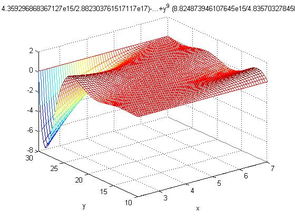 曲面擬合的方法有哪些