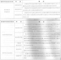 小學(xué)教學(xué)評價(jià)的方法有哪些方面