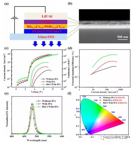 制備卡賓的方法有哪些