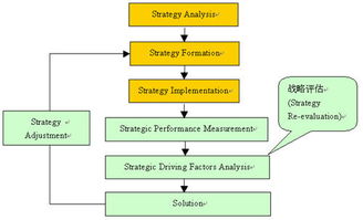 過(guò)程評(píng)估的方法有哪些