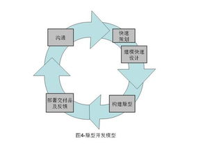 模型屬于什么方法有哪些