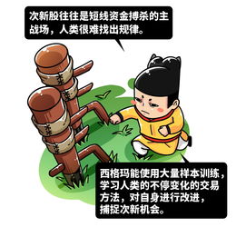 尋優(yōu)方法有哪些