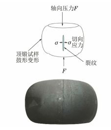 金屬材料的研究方法有哪些