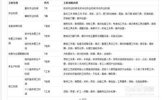 預(yù)測(cè)工程造價(jià)的方法有哪些