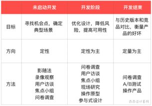 調(diào)研常用的分析方法有哪些