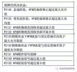 空氣檢查方法有哪些
