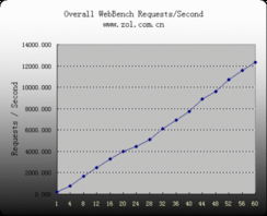 常用的靜態(tài)測試方法有哪些