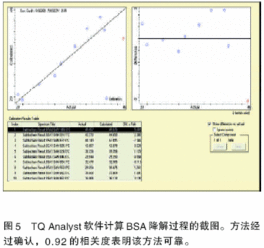 有哪些方法可以驗(yàn)證傅里葉變換性質(zhì)