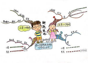 學問題解決的方法有哪些問題