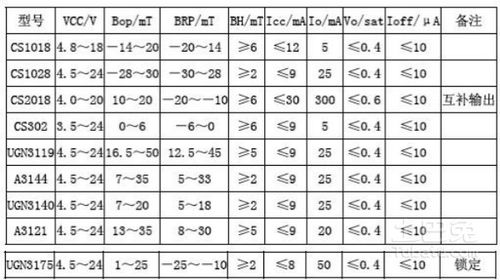 熱電原位測(cè)試的方法有哪些