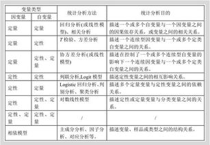 簡(jiǎn)述資料分析的種類(lèi)和方法有哪些