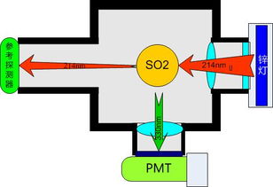 煙氣稀釋方法有哪些