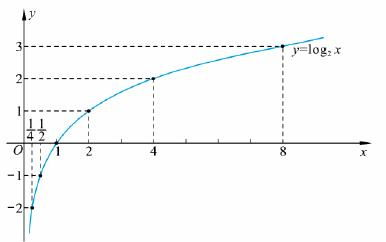 運(yùn)用函數(shù)方法有哪些方法