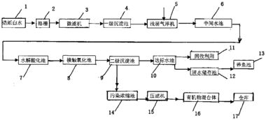 廢水排放處理方法有哪些