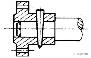 常用的軸向固定方法有哪些