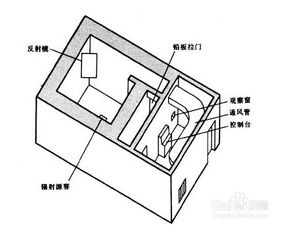 射線防護(hù)的方法有哪些