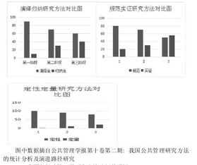 簡述行政管理學(xué)的研究方法有哪些