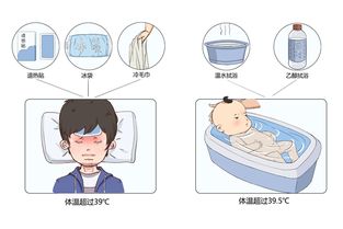 采取物理降溫的方法有哪些方法有哪些