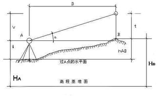 高程測量方法有哪些