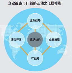 戰(zhàn)略調(diào)整方法有哪些