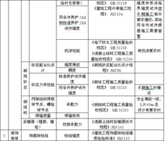 施工質(zhì)量檢測的方法有哪些