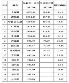 港口企業(yè)市場調(diào)研的方法有哪些