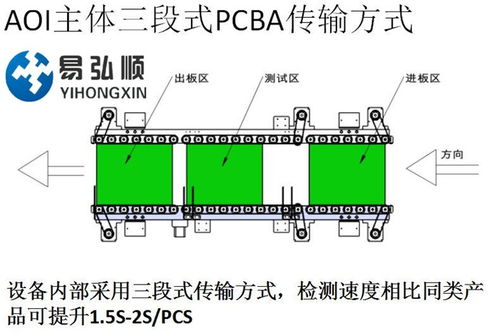 波峰焊接中涂阻焊劑的方法有哪些