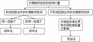 金融會計的核算方法有哪些內(nèi)容