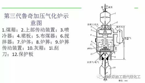 煤的氣化方法有哪些