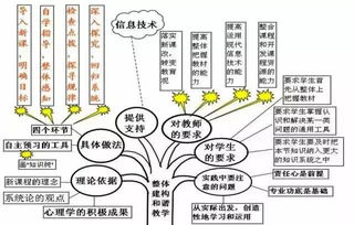 高中英語教學(xué)方法有哪些基本類型