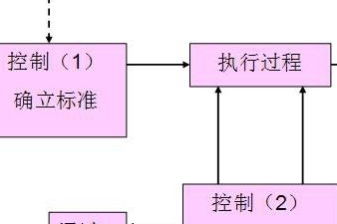 內(nèi)賬會(huì)計(jì)成本核算方法有哪些